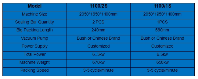 Belt Type Continuous Vacuum Packaging Machine Parameter.jpg