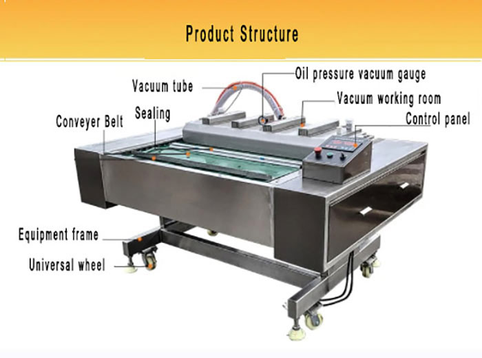 Structure of the Continuous Belt Vacuum Packaging Machine.jpg