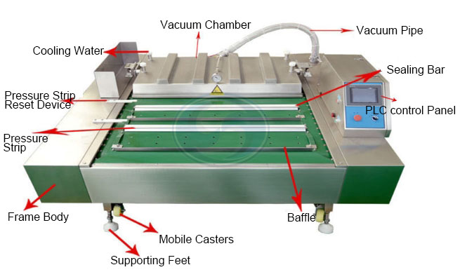 Rolling Belt Vacuum Packing Machine Structures.jpg