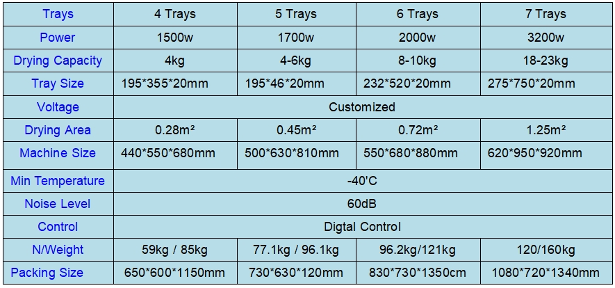 Househould Vacuum Freeze Dryer.png